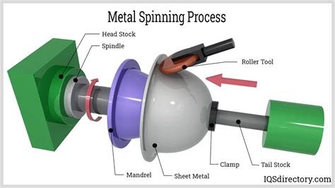 metal forming process specifications